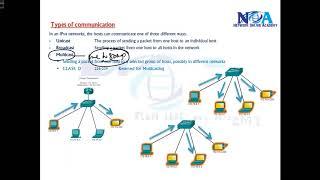 007 Unicast Multicast Broadcast