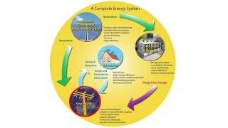 Washington Research Foundation Innovation Fellowships in Clean Energy