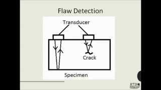 AP1_4.3: Ultrasonic Waves and Their Applications