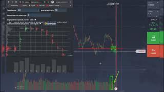 Обьяснение торговли с помощью Volium Analysis  ЭТО ПРОСТО!