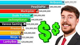 Highest Earning YouTubers Bar Race! (2006-2024)