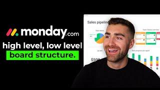 High-Level Low-Level Board Structure In monday.com