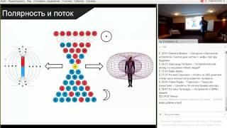 Астрологическая конференция "Вселенная онлайн" Круг Стихий – лунные стоянки часть  2