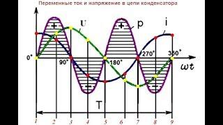 Как работает конденсатор в цепи переменного тока?