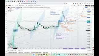 XRP пора определяться!!! Рост или флет? 2 сценария.
