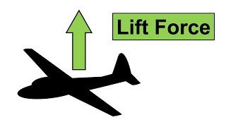 Lift Force Explained