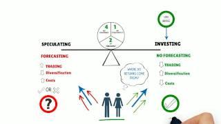 Investing vs Speculating