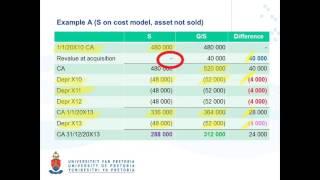 GS Value Adjustments Depreciable Assets Video 1