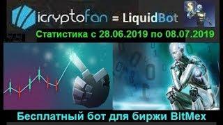 LiquidBot - статистика работы бесплатного бота для биржи BitMEX с 28.06.2019 по 08.07.2019 года