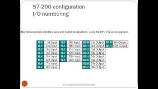 Siemens PLC Overview