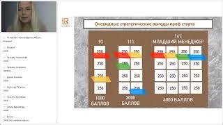 Как запускать кандидатов в бизнес на Проф.Старт LR. Анастасия Батурина.