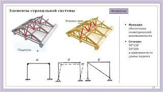 Лекция 7 Стропильные системы