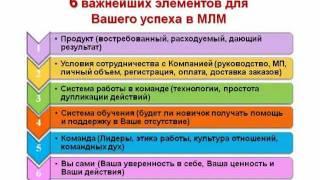 Быстрый старт Вашего МЛМ-бизнеса в интернете