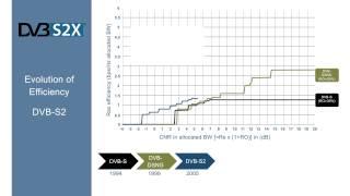 DVB-S2X: Evolution of Efficiency