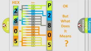 DTC Ford P2805 Short Explanation