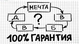 Как осуществить любую МЕЧТУ? Как исполнить ЖЕЛАНИЕ? На 100% Рабочая Cхема!