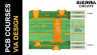 Via Design Techniques to Build Reliable PCBs | Sierra Circuits