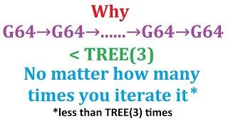 Why you can't beat TREE(3) using G64 (explained by chain arrows)