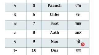 Learn hindi Numbers (1 - 10)