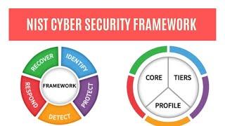 Basics of NIST Cyber Security Framework