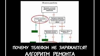 Почему телефон не заряжается? Алгоритм ремонта