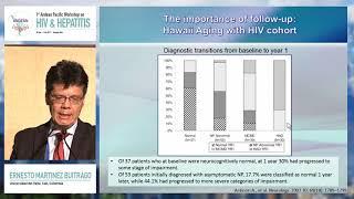 The aging HIV infected patient - neurological issues - poly pharmacy | Ernesto Martinez Buitrago, MD
