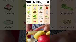 ЧТО СЪЕСТЬ ЕСЛИ ВЫ...#правильноепитание #здоровоепитание #здоровье #пп #какпохудеть #питание #диета