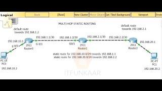 static routing between 3 routers | MULTI HOP Static Routing