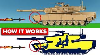 How Does Tank Armor Actually Work