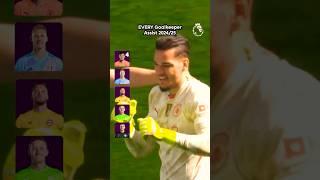 When Goalkeepers Assist Goals! 