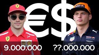 F1 Wages 2020