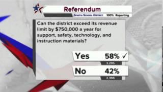 Sparta Area School District referendum passes