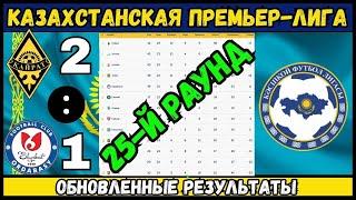 ОБНОВЛЕННАЯ ТАБЛИЦА ПРЕМЬЕР-ЛИГИ КАЗАХСТАНА 2024 — 25-Й ТУР — РАСПИСАНИЕ И РЕЗУЛЬТАТЫ