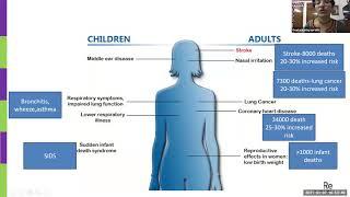Impact of Second-hand tobacco on women  Men be aware. Dr. K.Geeta on ICanCaRe