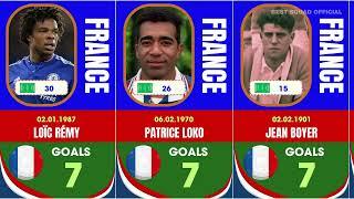 France national team - Top scorers