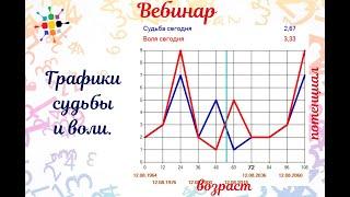 Графики Судьбы и Воли - 2. Расчет и построение графиков по дате рождения.