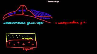 62  Земная кора, типы