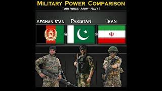 Afghanistan vs Pakistan vs Iran | Military Power Comparison 2024 | Global Power