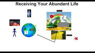 Receiving Your Abundant Life