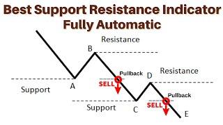 Best Automatic Support and Resistance Indicator with Trading Strategy