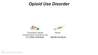 Tools in the Medication Assisted Treatment of Opioid Use Disorder