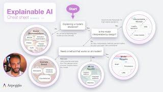 Explainable AI Cheat Sheet - Five Key Categories