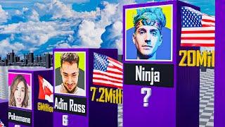 Most Followed Twitch Streamer 2023 | 3D Comparison