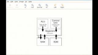 How Does a Microprocessor Work?