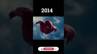 Evolution of Spiderman (1977-2022)