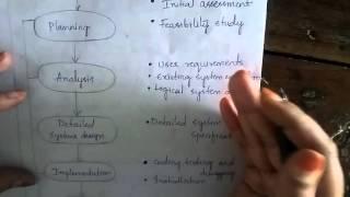 Sdlc system development life cycle