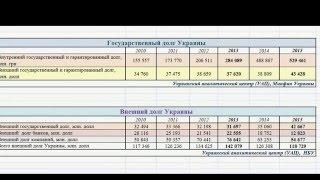 Что такое государственный долг Украины и что такое внешний долг Украины