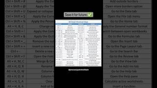 50 Best Excel Shortcut Keys ||ExcelExpert ||Learn Advance Excel Keys||