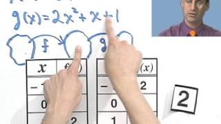 Composition of Functions
