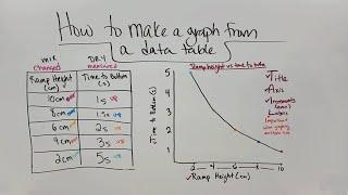 Graph from Data table